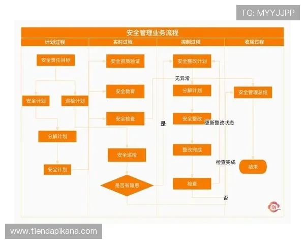 凯发ag注册安全保障措施详解确保用户账号信息安全的有效策略